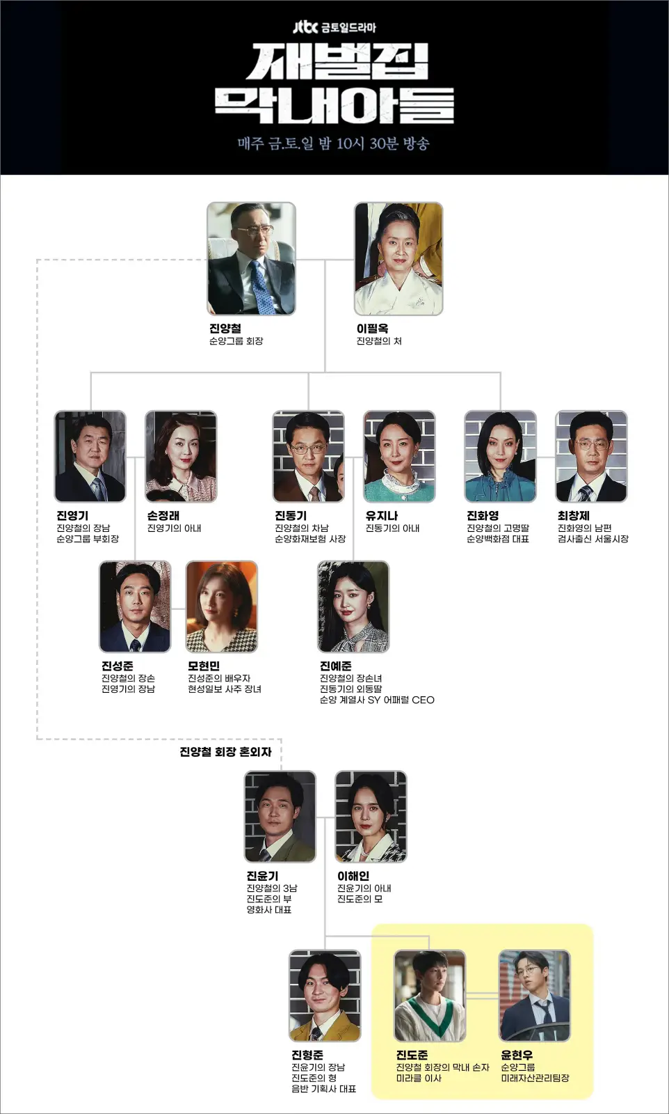 재벌집 막내아들 인물관계도