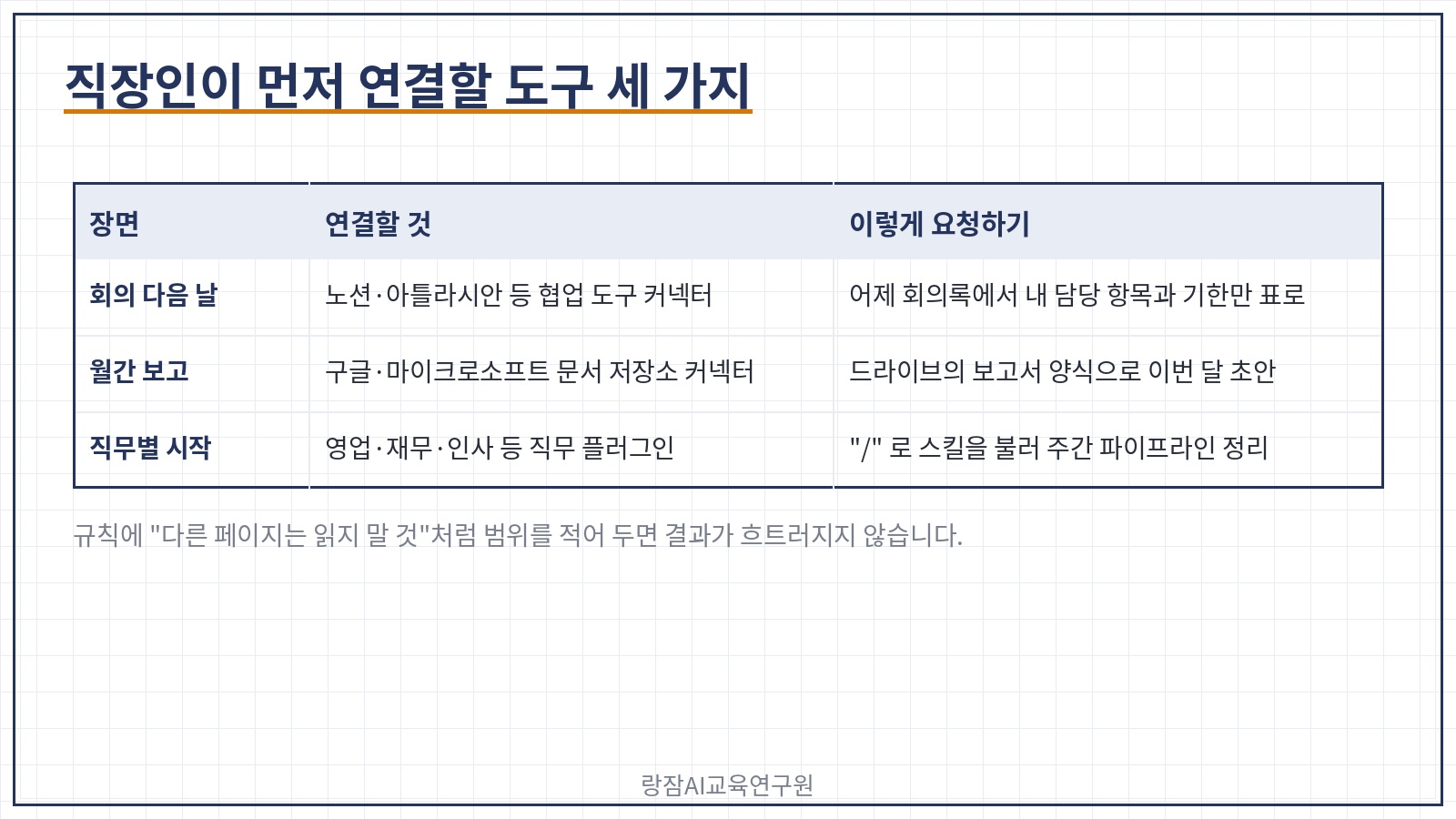 직장인이 먼저 연결할 도구 세 가지 — 문서 저장소, 협업 도구, 일정