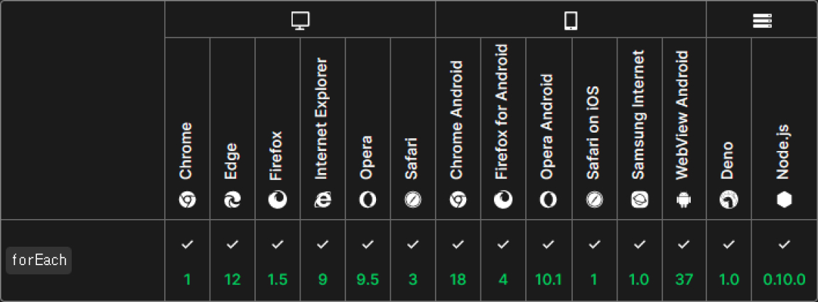 Array.prototype.forEach() 브라우저 호환성