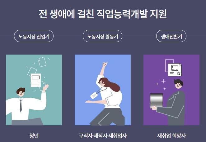 국민내일배움카드 신청자격