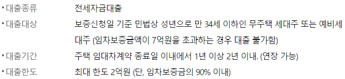 우리은행 청년맞춤형 전세대출