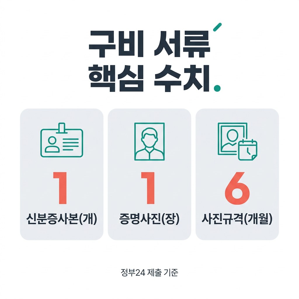 요양보호사 자격증 재발급 구비 서류 핵심 수치