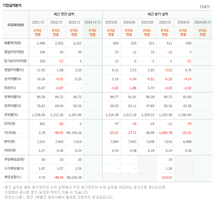 한일철강_실적
