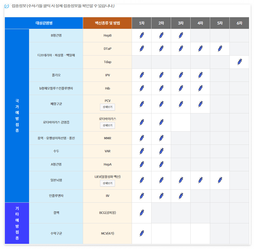 예방접종 접종정보(@예방접종도우미 누리집)