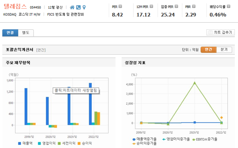 텔레칩스 재무제표