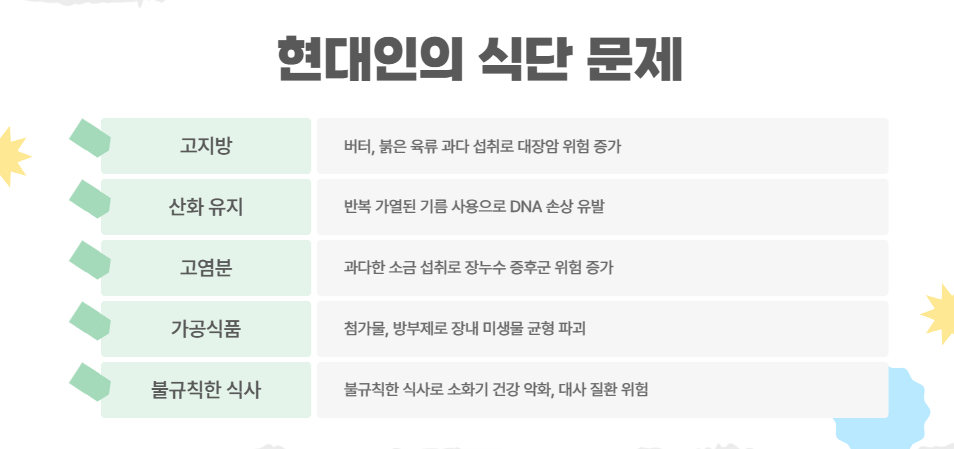 현대인의 식단 문제와 대체 식재료