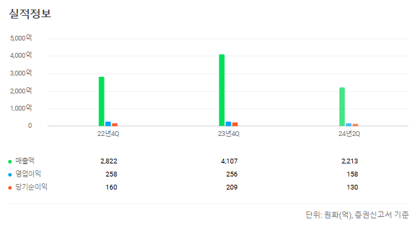 더본코리아 공모주 청약 주식 상장 공모가 백종원