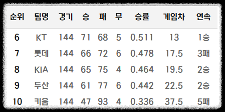 가을야구 일정
