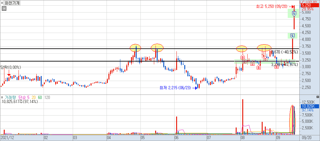 화천기계 2차 매도