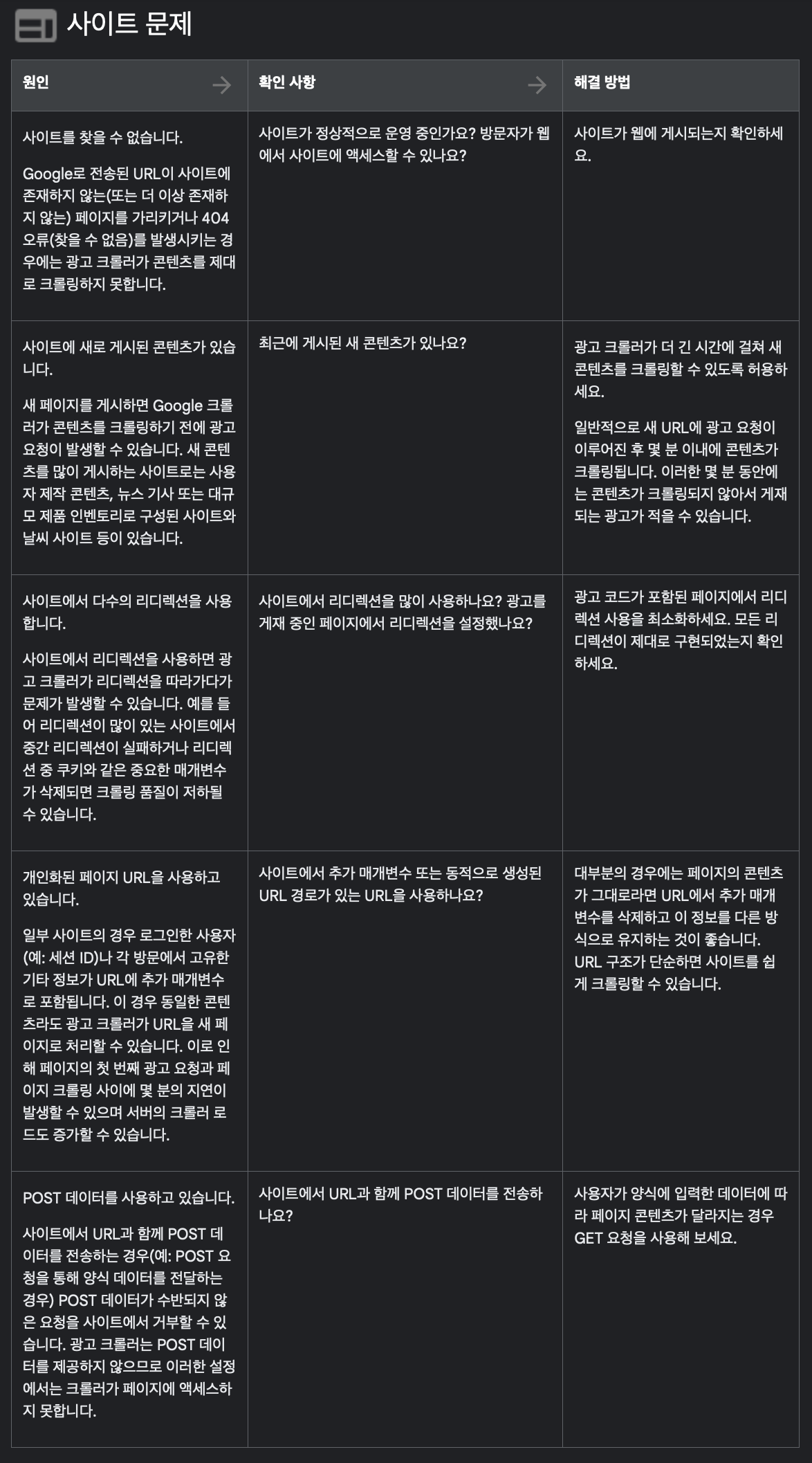애드센스-광고-크롤러-오류-사이트