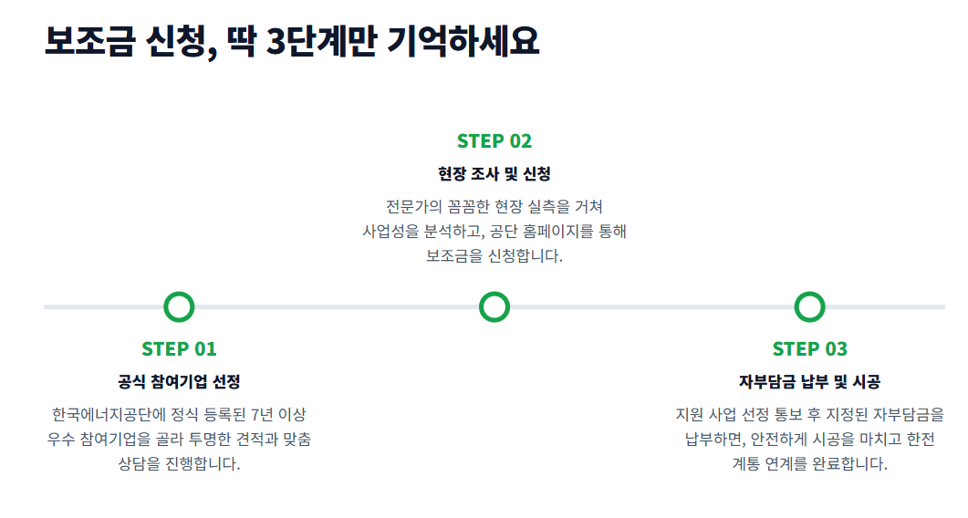 태양광 설치비용 정부 지원