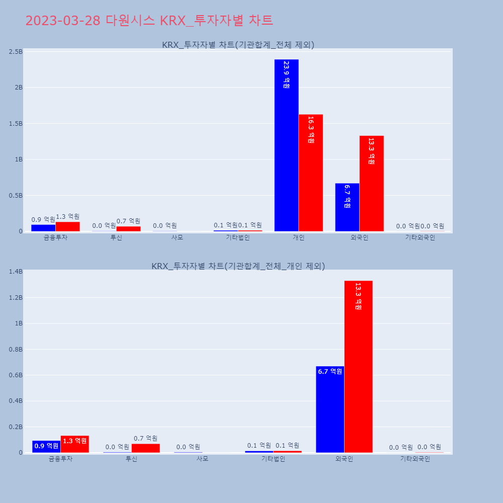 다원시스_KRX_투자자별_차트