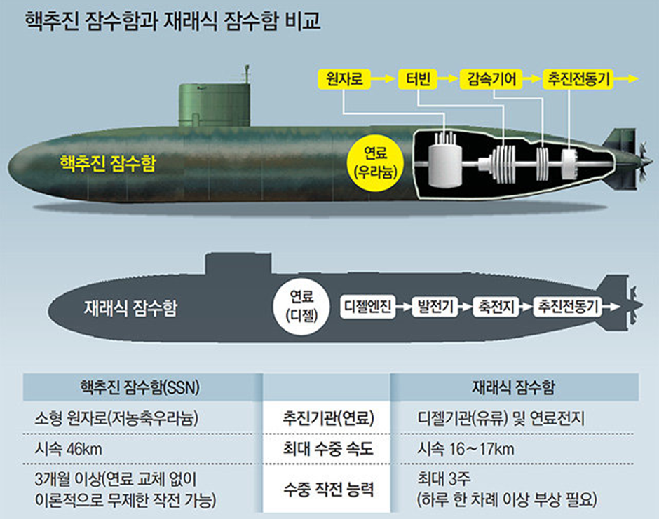 핵-잠수함-소형-모듈-원전