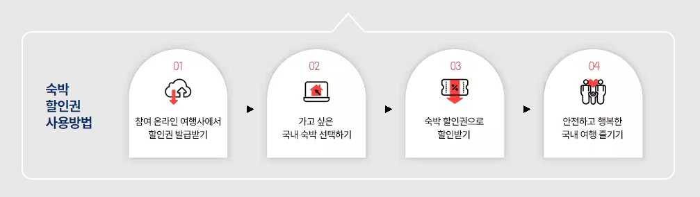 대한민국숙박세일페스타