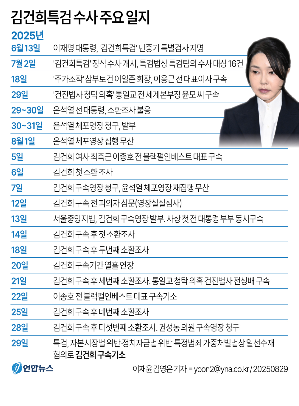 김건희 특검 항소, 김예성 판결, 김상민 전 검사, 김건희 집사, 공소기각 논란, 청탁금지법 무죄, 정치자금법 집행유예, 특검법 해석, 이우환 그림 청탁, 항소심 쟁점