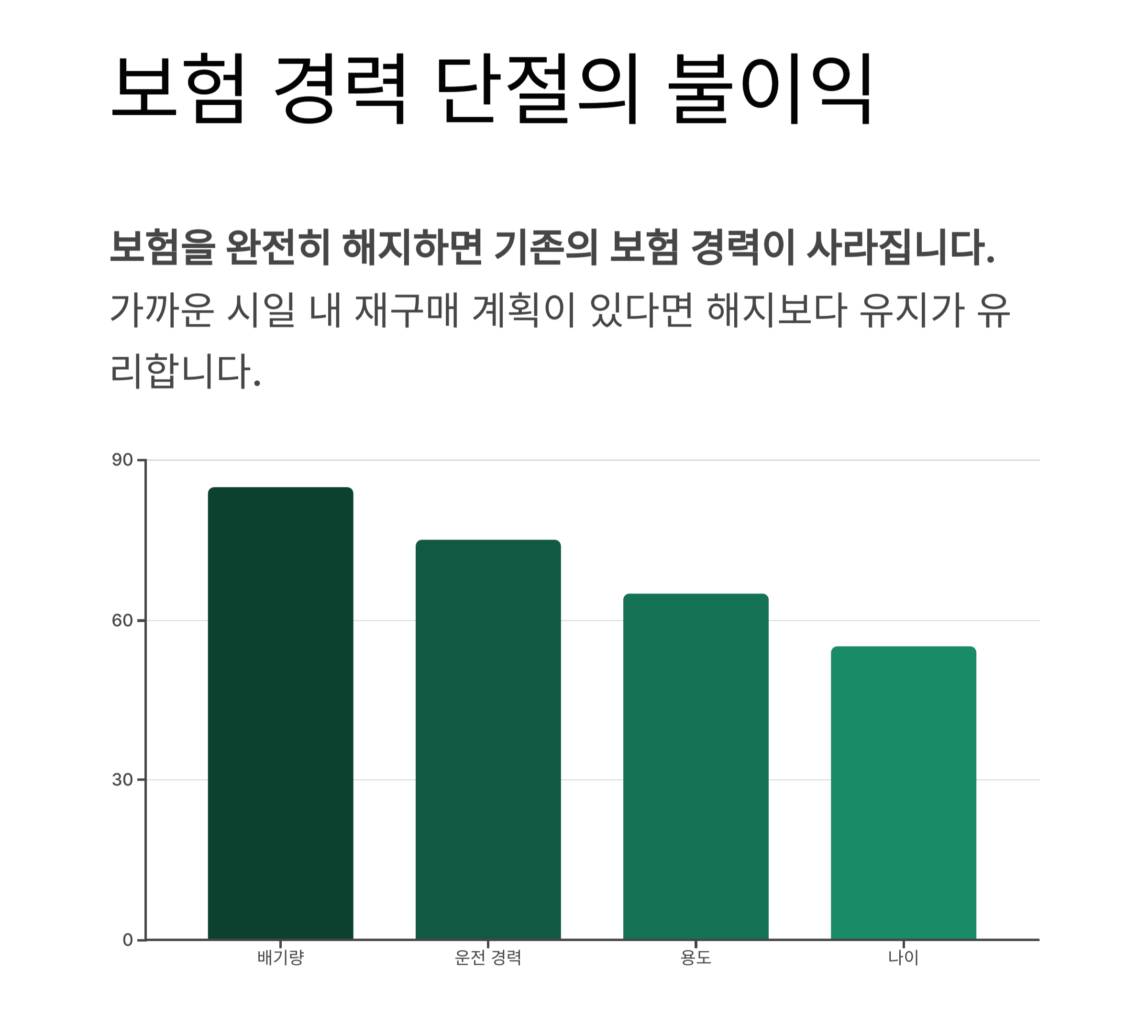보험 경력 단절 시 불이익 발생