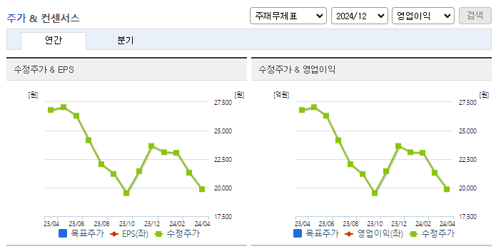 일성신약_컨센서스