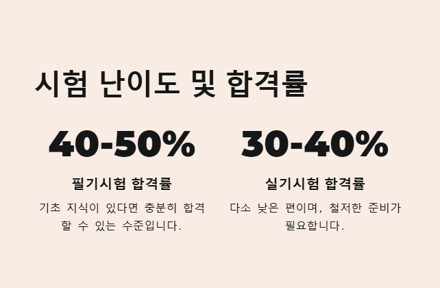 한식조리기능사 난이도 및 합격률
