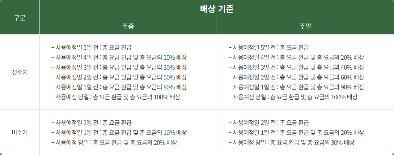 숲나들e-국립자연휴양림-성수기-추첨