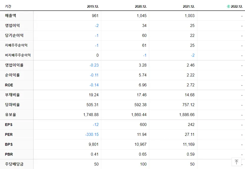 파인디지털 재무제표