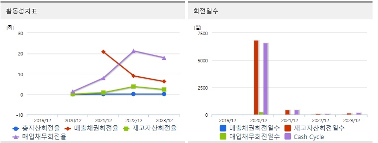 이오플로우 주가 활동성
