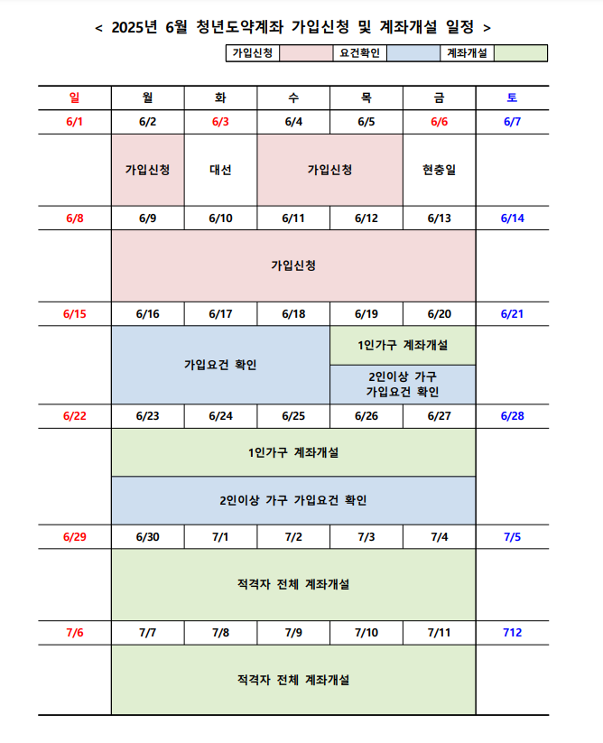 청년도약계좌 신청방법과 혜택