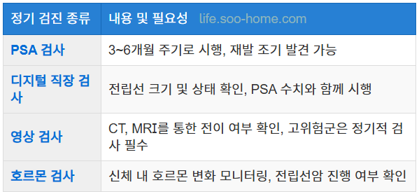 정기 검진의 중요성