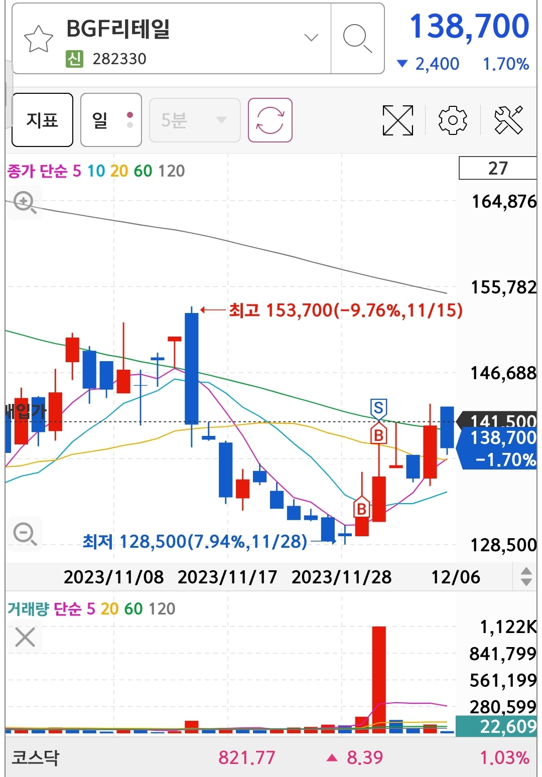 bcg리테일