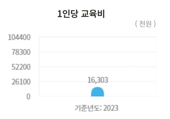 건국대 수시/정시/논술등급컷 확인하기 [2024학년도 결과]