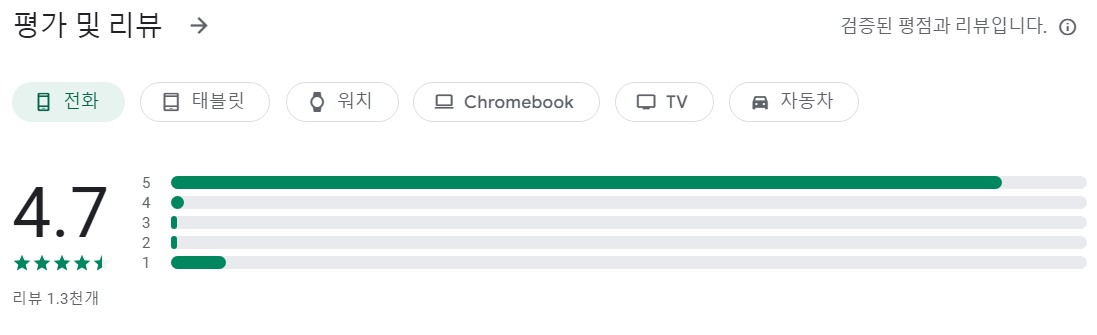 굿모닝 주식앱 평가