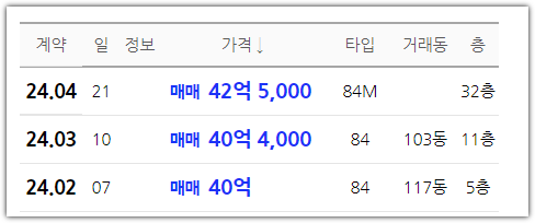 래미안원베일리 줍줍