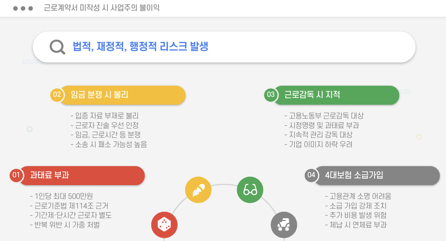근로계약서 미작성 시 사업주의 불이익