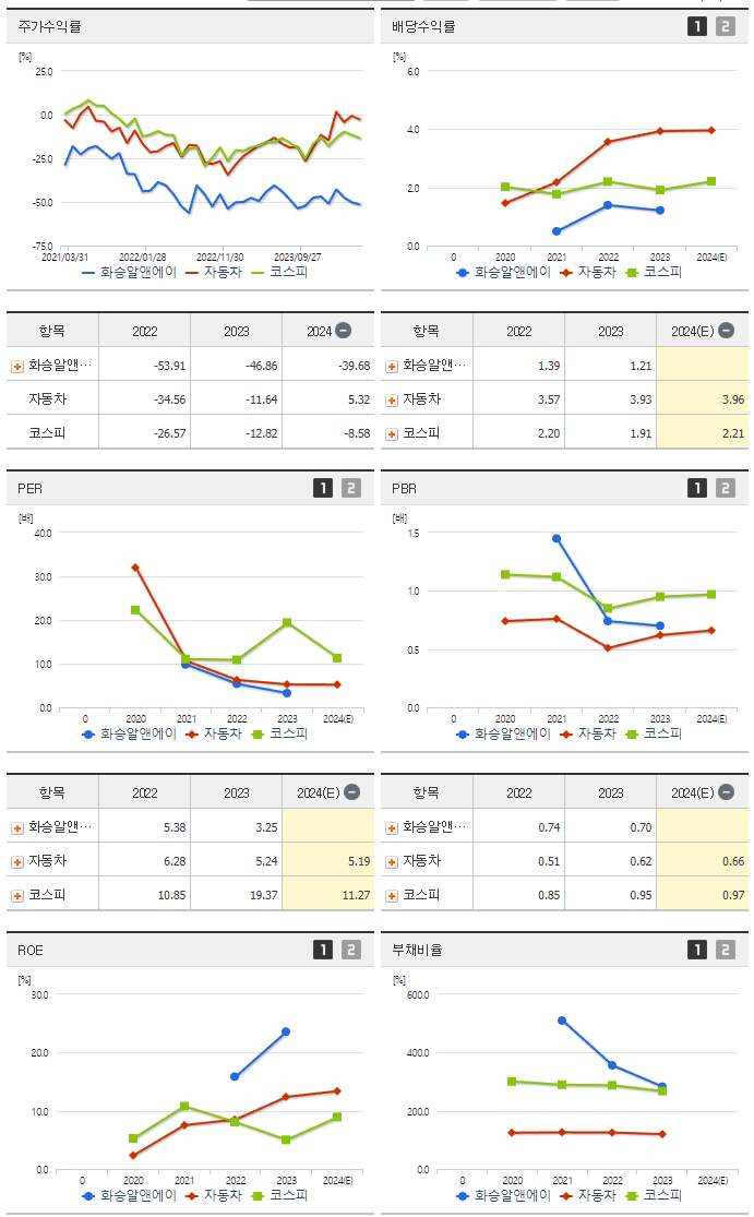 화승알앤에이_섹터분석