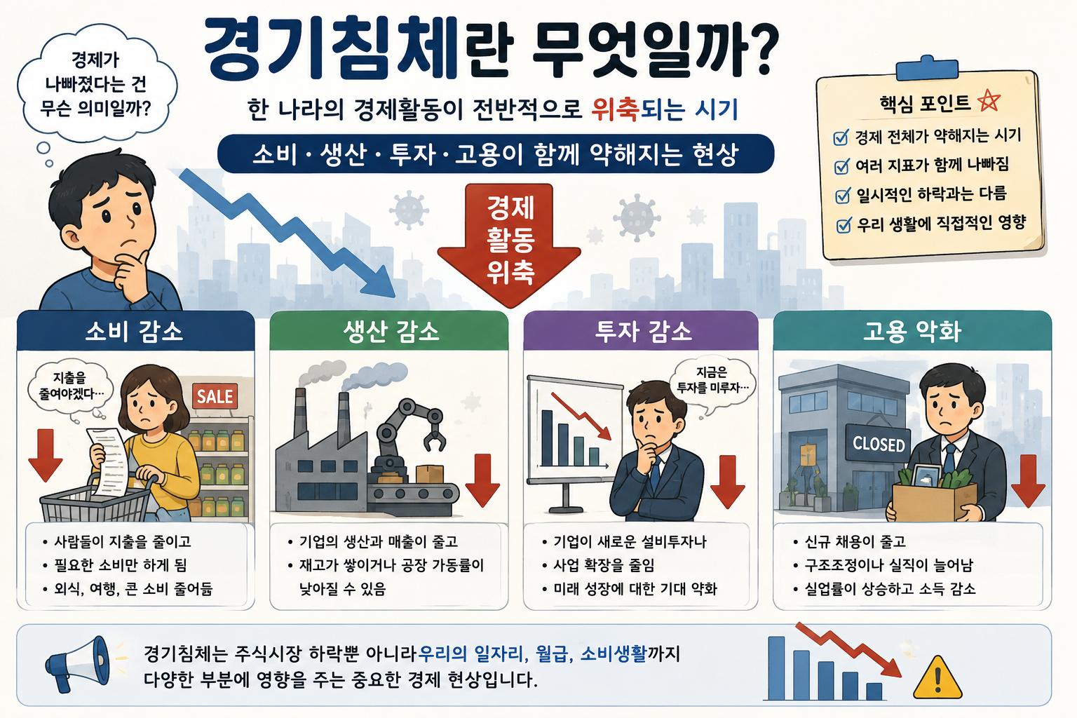 경기침체란 무엇일까?