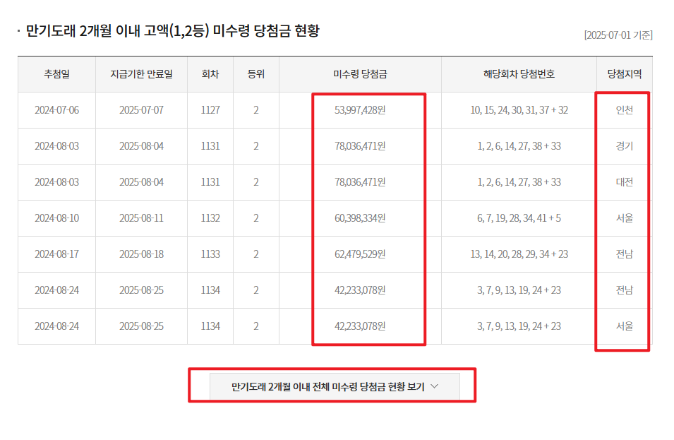 로또 4등 당첨금 미수령 당첨금 현황