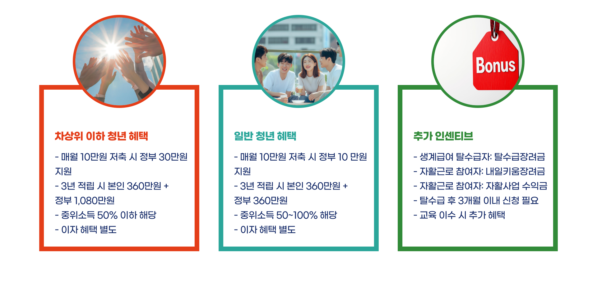 청년내일저축계좌 자격조건 총정리 블로그 글 이미지 3
