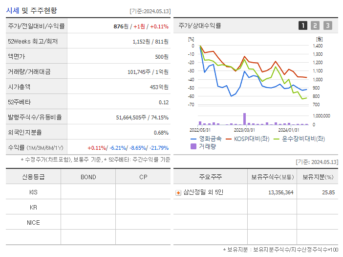 영화금속_기업개요
