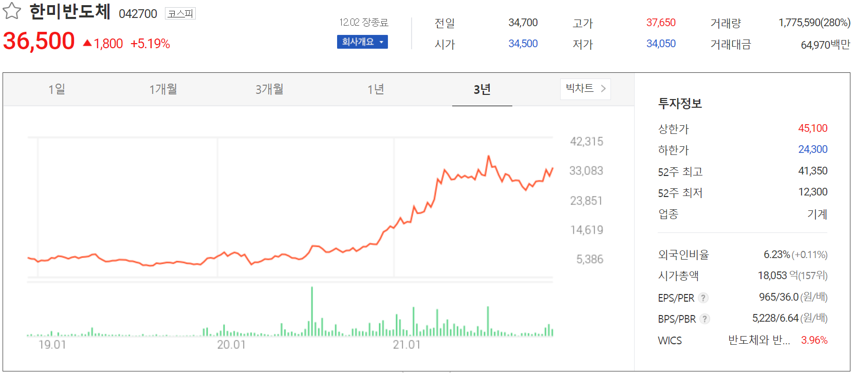 한미반도체 주가 정보 (2021.12.2)