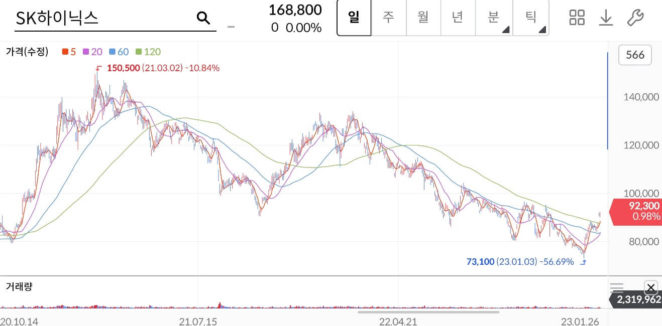 SK하이닉스 주가