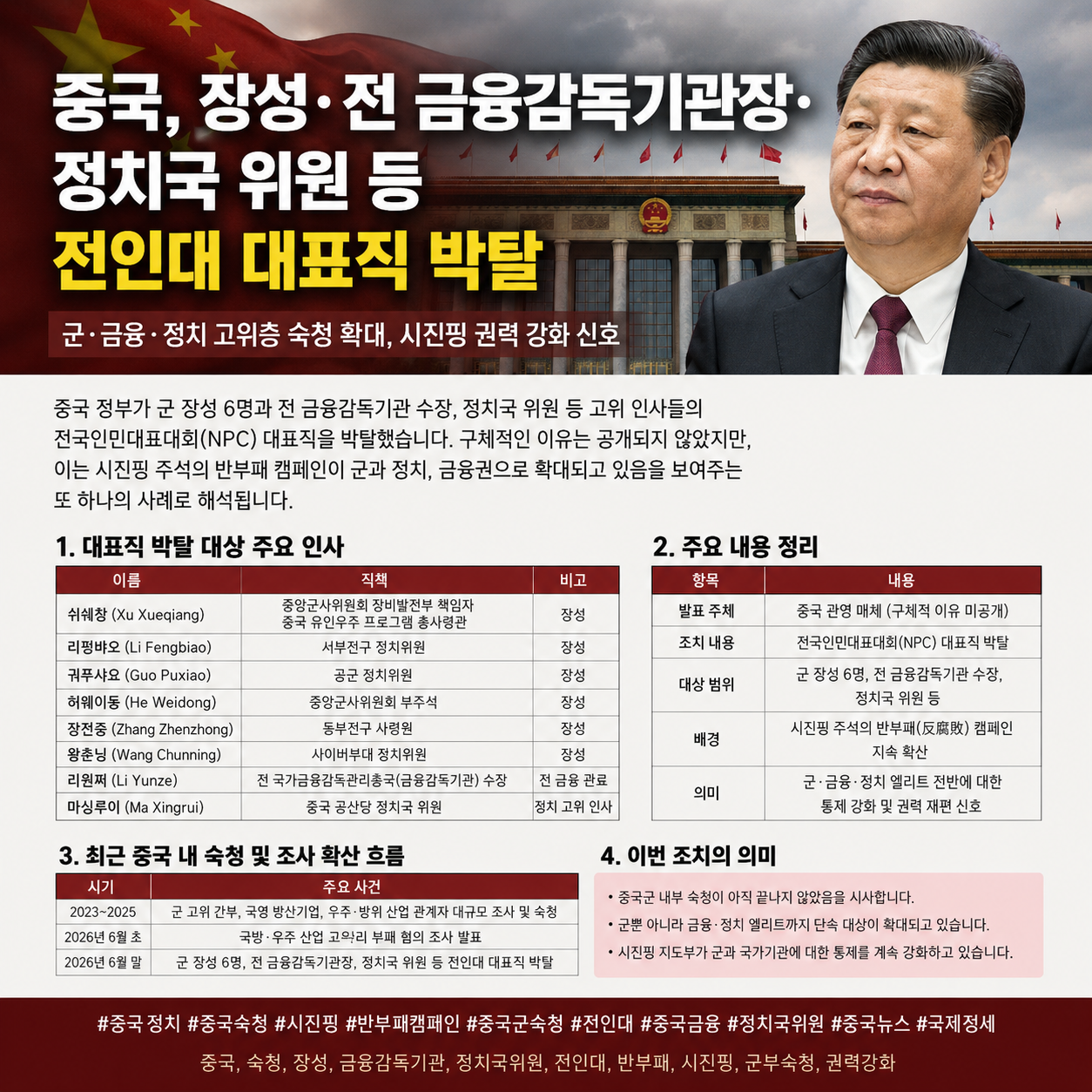 중국 군 장성&middot;전 금융감독기관장 전인대 대표직 박탈