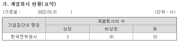 한국전력 계열회사 현황