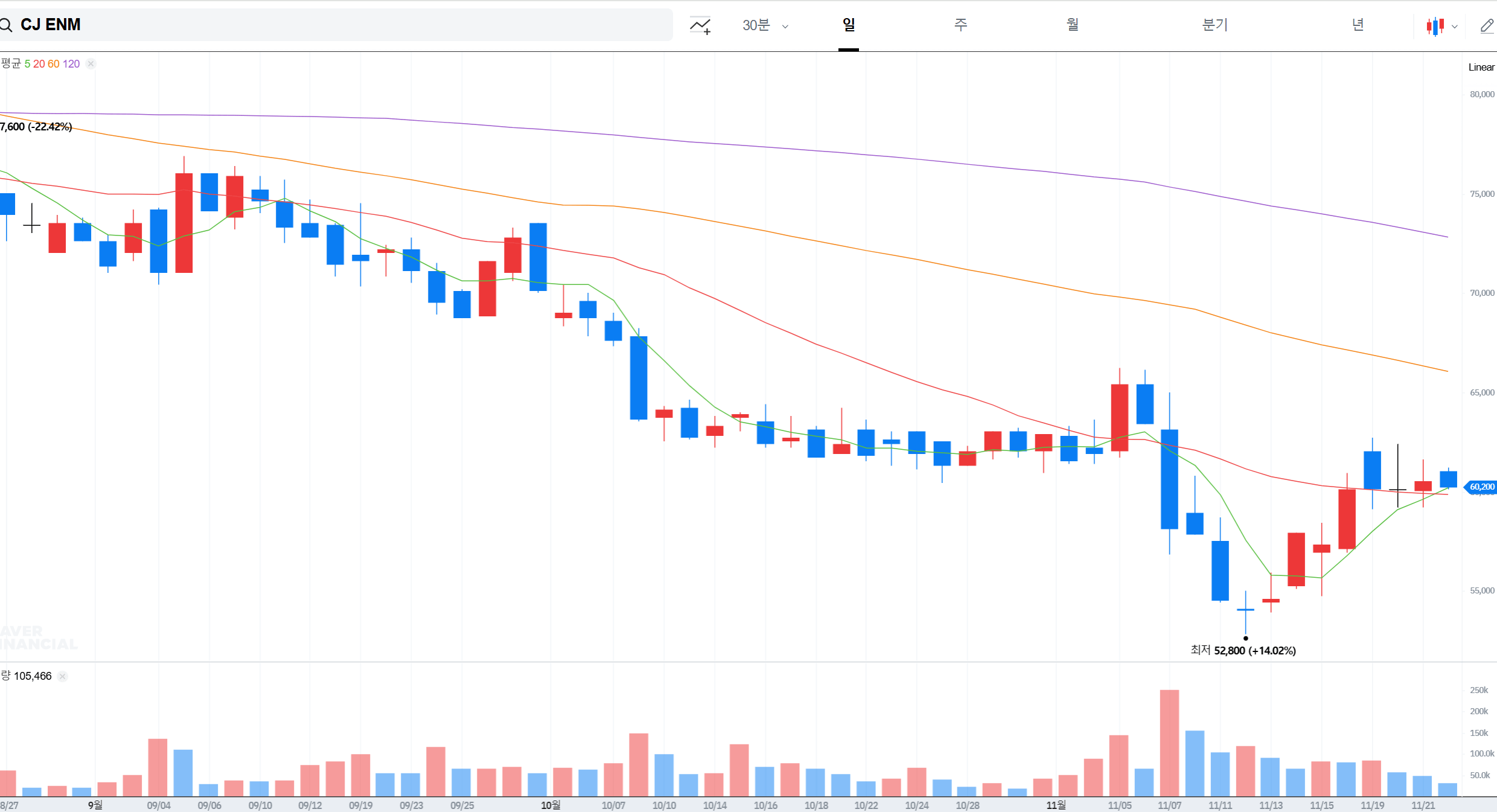 오징어게임 시즌2 관련주