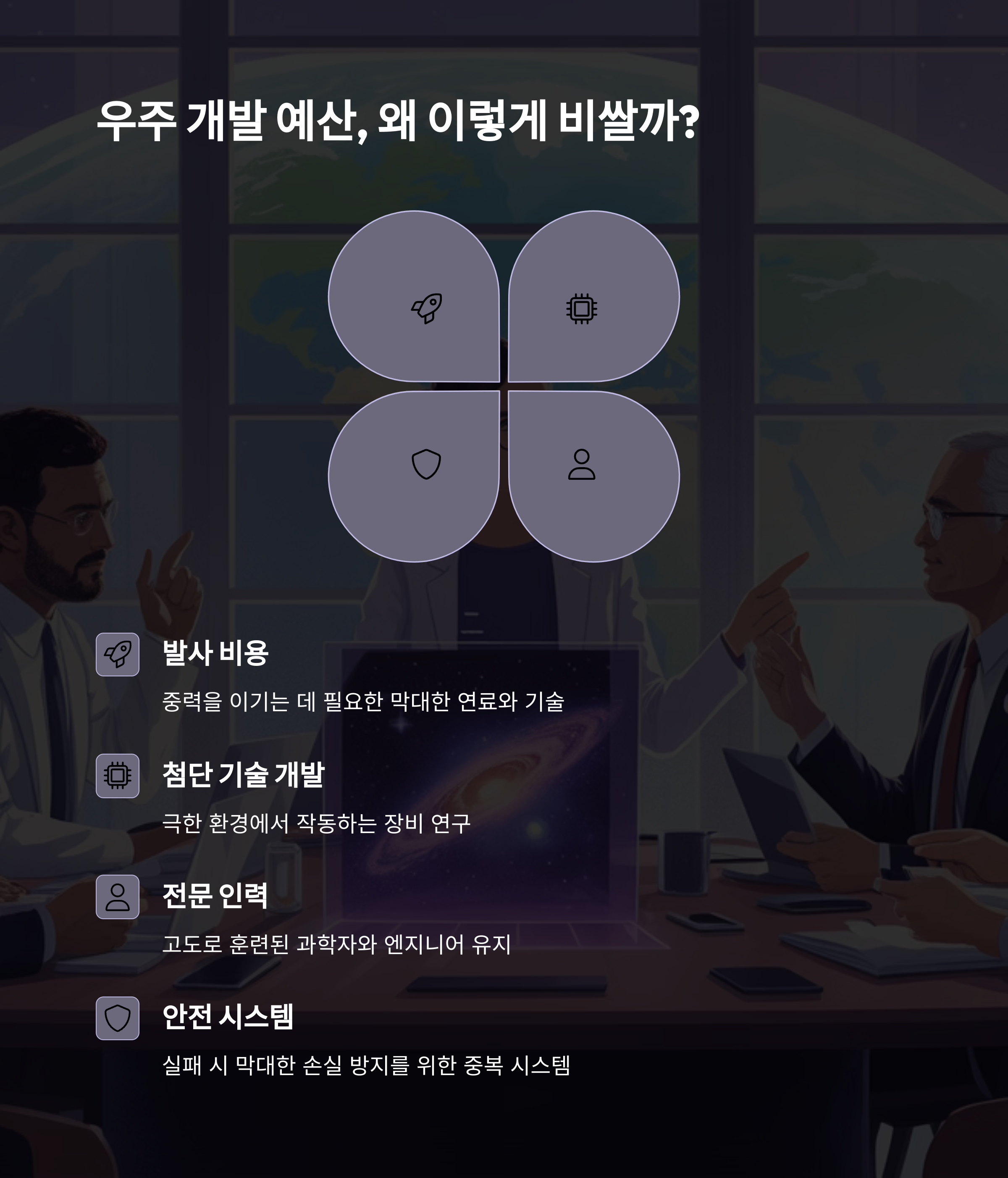 국가 우주 개발 예산