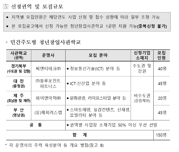 민간주도형-청년창업사관학교-선발