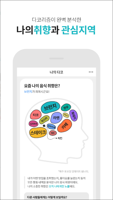 다이닝코드, 빅데이터 맛집검색