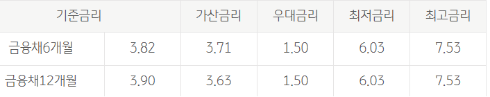 국민은행 KB매직카 신차대출