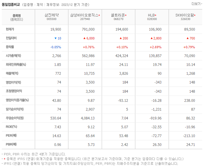 삼진제약_동종업비교자료