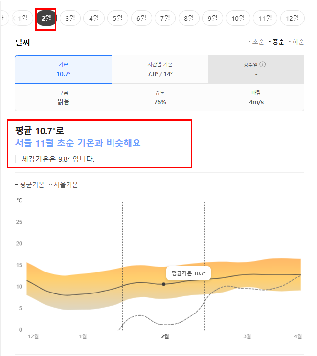 스페인 2월 날씨 옷차림 추천 여행지