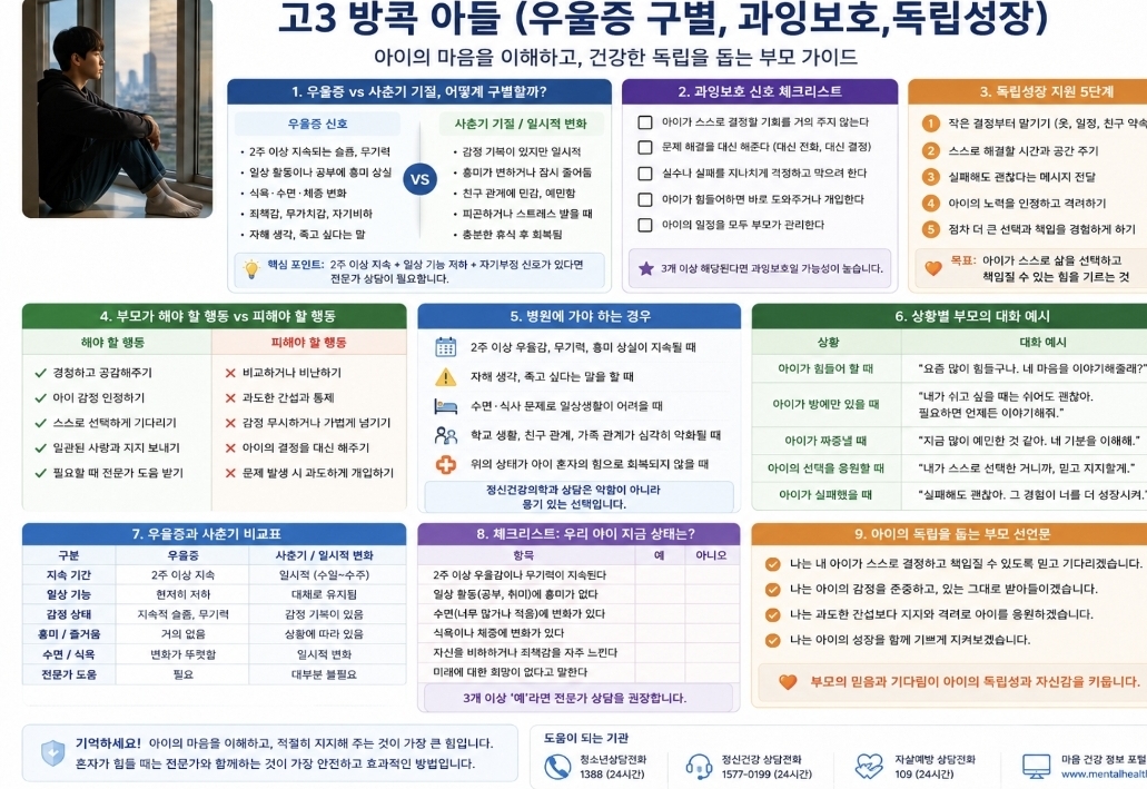 우울증과 과잉보호 비교표