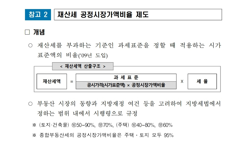 재산세 공정시장가액비율 제도 및 재산세액 산출구조 세율 계산공식